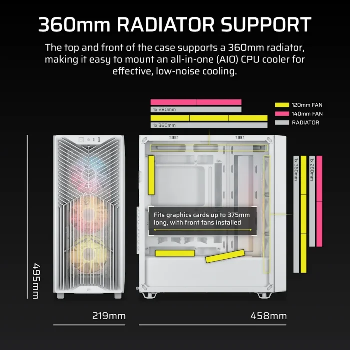 Corsair 3200D RS ARGB | Mid-Tower PC Case | 3x 120mm ARGB Fans | Tempered Glass | ATX Support - New - Image 3