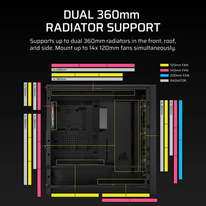 Corsair 5000D RS | ARGB Mid-Tower PC Case | 4x RS140 ARGB Fans | Dual 2.5" + 3.5" Drive Bays - New - Image 8