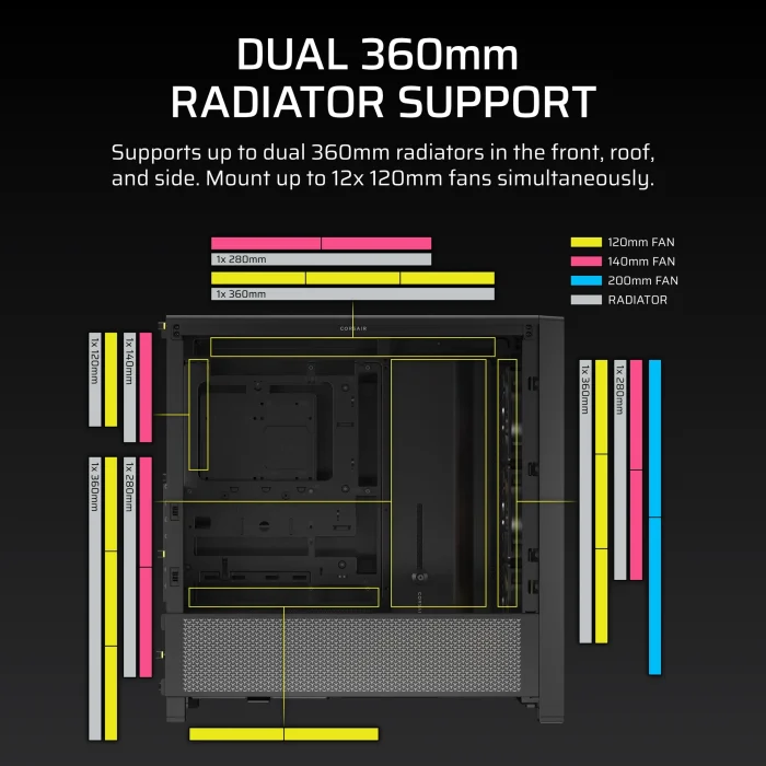 Corsair 4000D RS | ARGB Mid-Tower Case | 3x ARGB PWM Fans | Up to 360mm Radiator - New - Image 6
