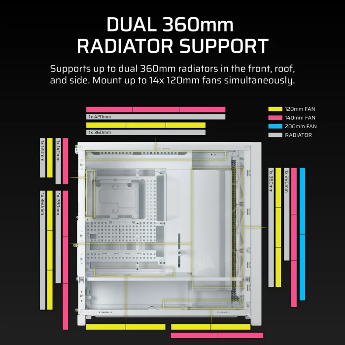 Corsair 5000D RS Mid-Tower Case | 4x RS 140mm PWM Fans | 2x 2.5" Bays | 1x 3.5" Bay - New - Image 9