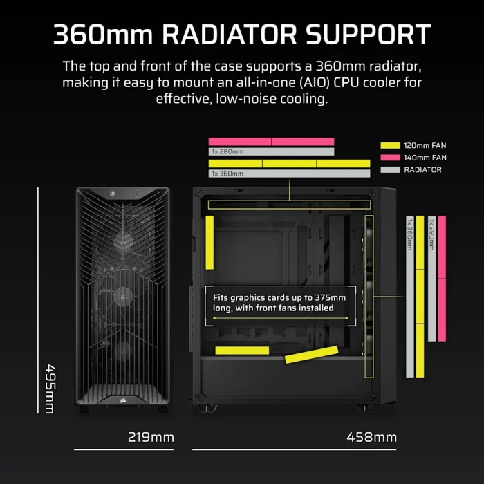 Corsair 3200D RS | Mid-Tower ATX Case | 3x RS120 Fans Included | Steel & Plastic Build - New - Image 9